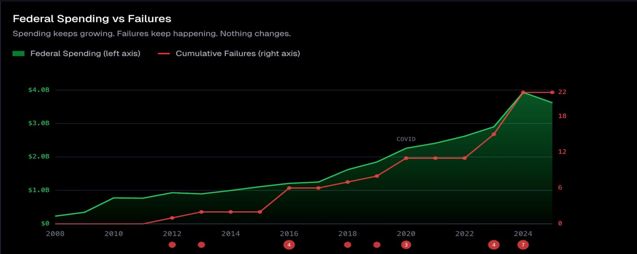 Deloitte, a $74 billion cancer metastasized across America