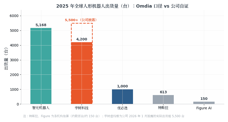 2025人形机器人出货量