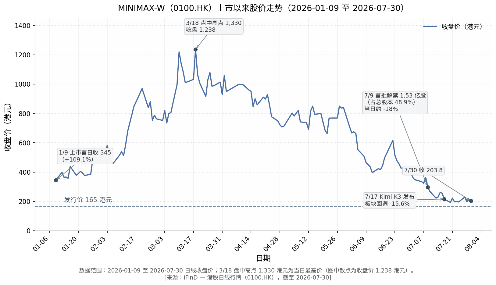 MiniMax 与智谱：中国大模型双雄的两种活法——对比研究报告