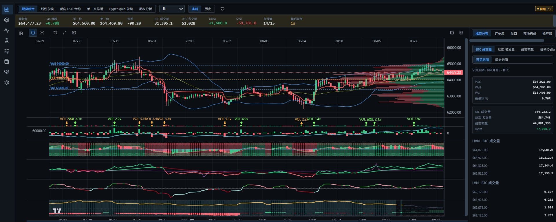 Felix 的 BTC Terminal 每日推送该如何解读